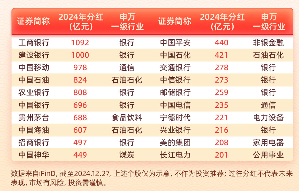 第420页