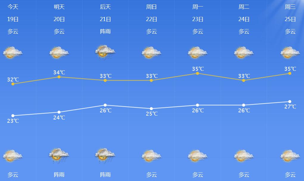 游戏专题 第7页