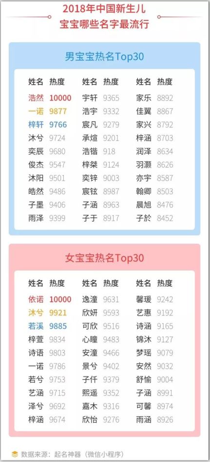 新生取什么名字比较好如何为新生取一个好听且寓意深远的名字？新生取什么名字比较好？