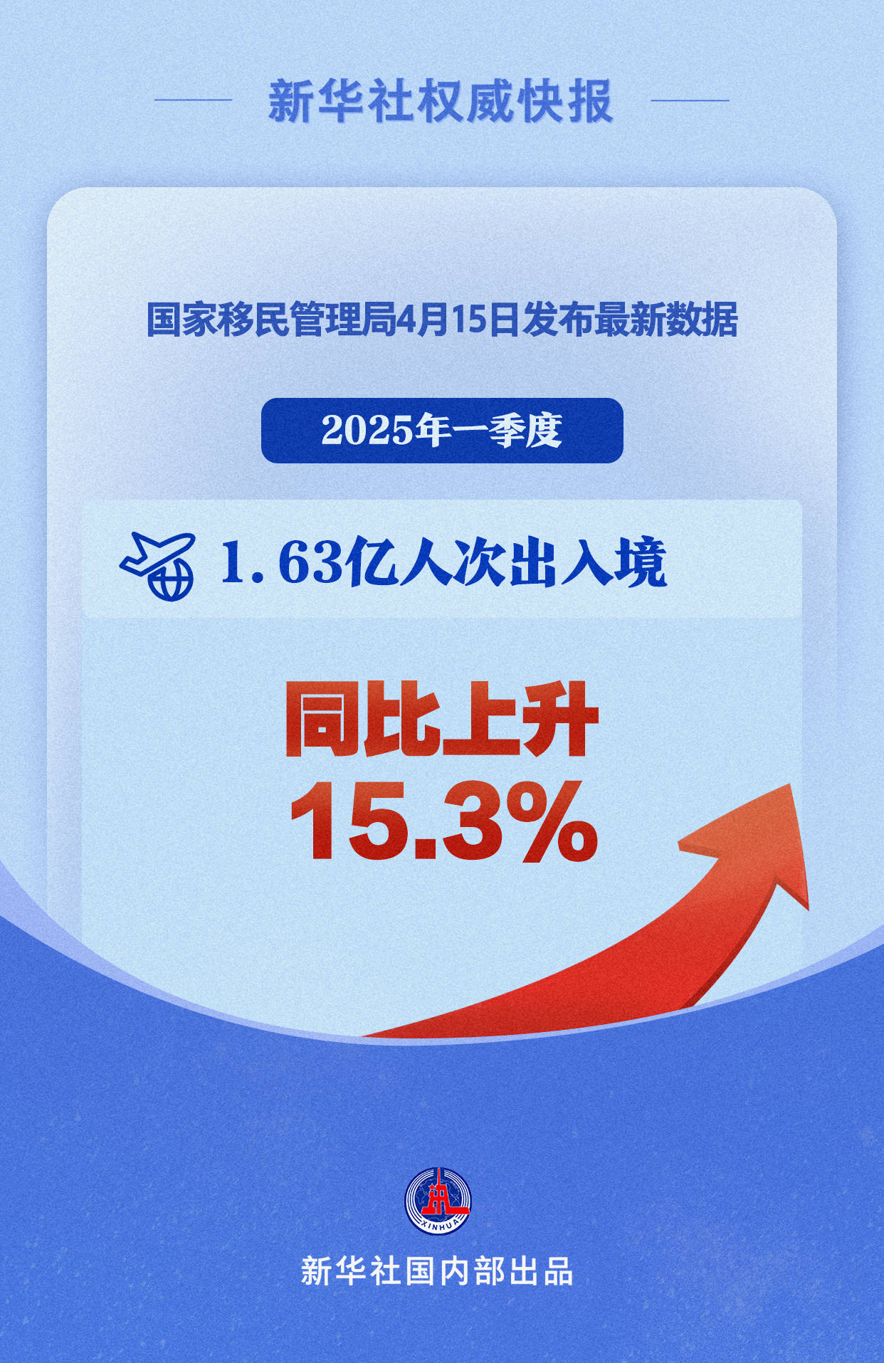 新华社出图太权威了新华社作为国家级的新闻机构，其发布的图片具有很高的权威性和公信力。这些图片通常是通过专业的摄影师和编辑团队精心拍摄和编辑而成，具有高度的准确性和可信度。同时，新华社拥有广泛的新闻资源和渠道，能够获取国内外最新的新闻事件和图片素材，确保发布的图片具有时效性和全面性。因此，可以说新华社出图的权威性得到了广泛认可。