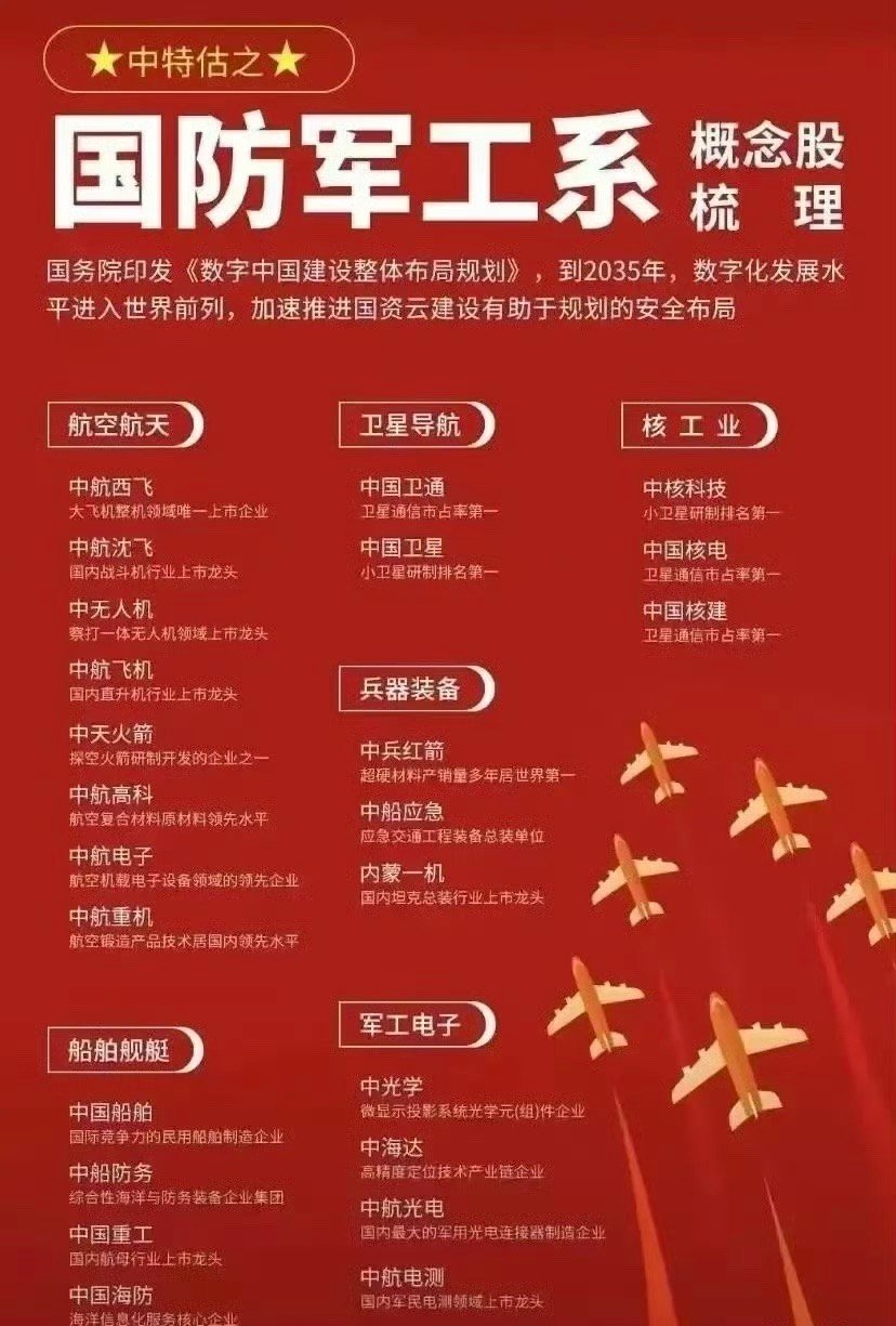 中国军工立flag中国军工立Flag，崛起的力量与时代的担当